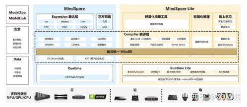 中文開源技術交流社區 一個理想的個人技術空間
